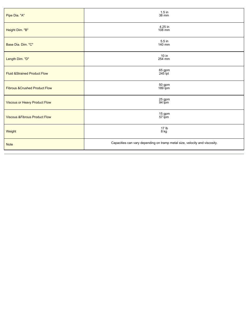 Magnetic Products LPT-15 User Manual | Page 2 / 2