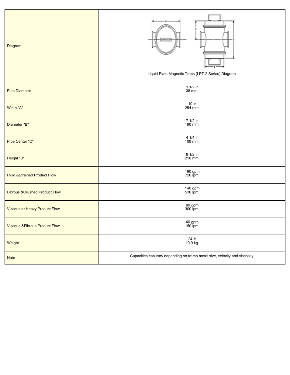 Magnetic Products LPT2-15-REN User Manual | Page 2 / 2