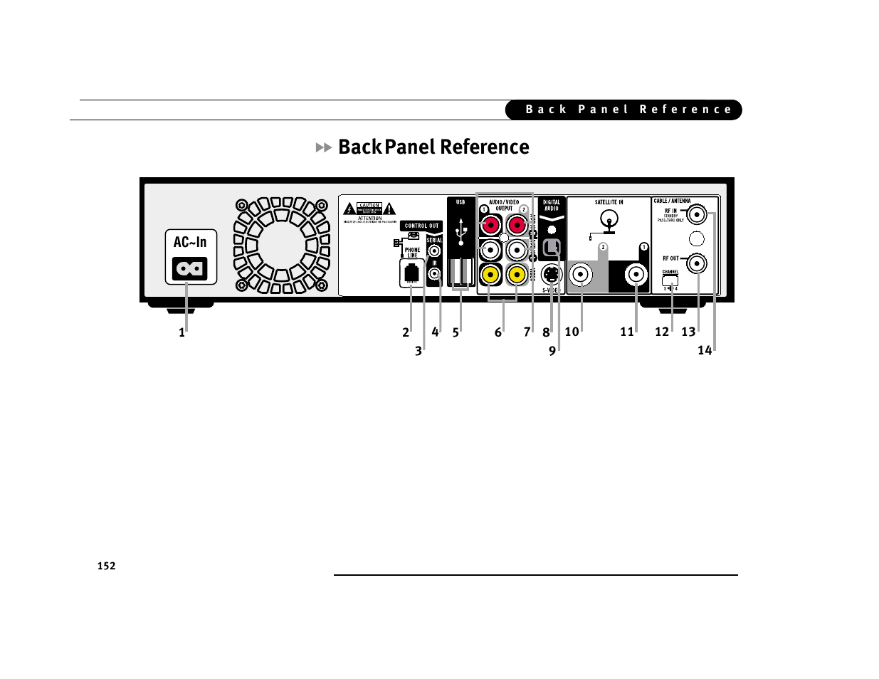 Back panel reference, Back, Panel reference | Ac~in | DirecTV Digital Satellite Recorder User Manual | Page 163 / 176