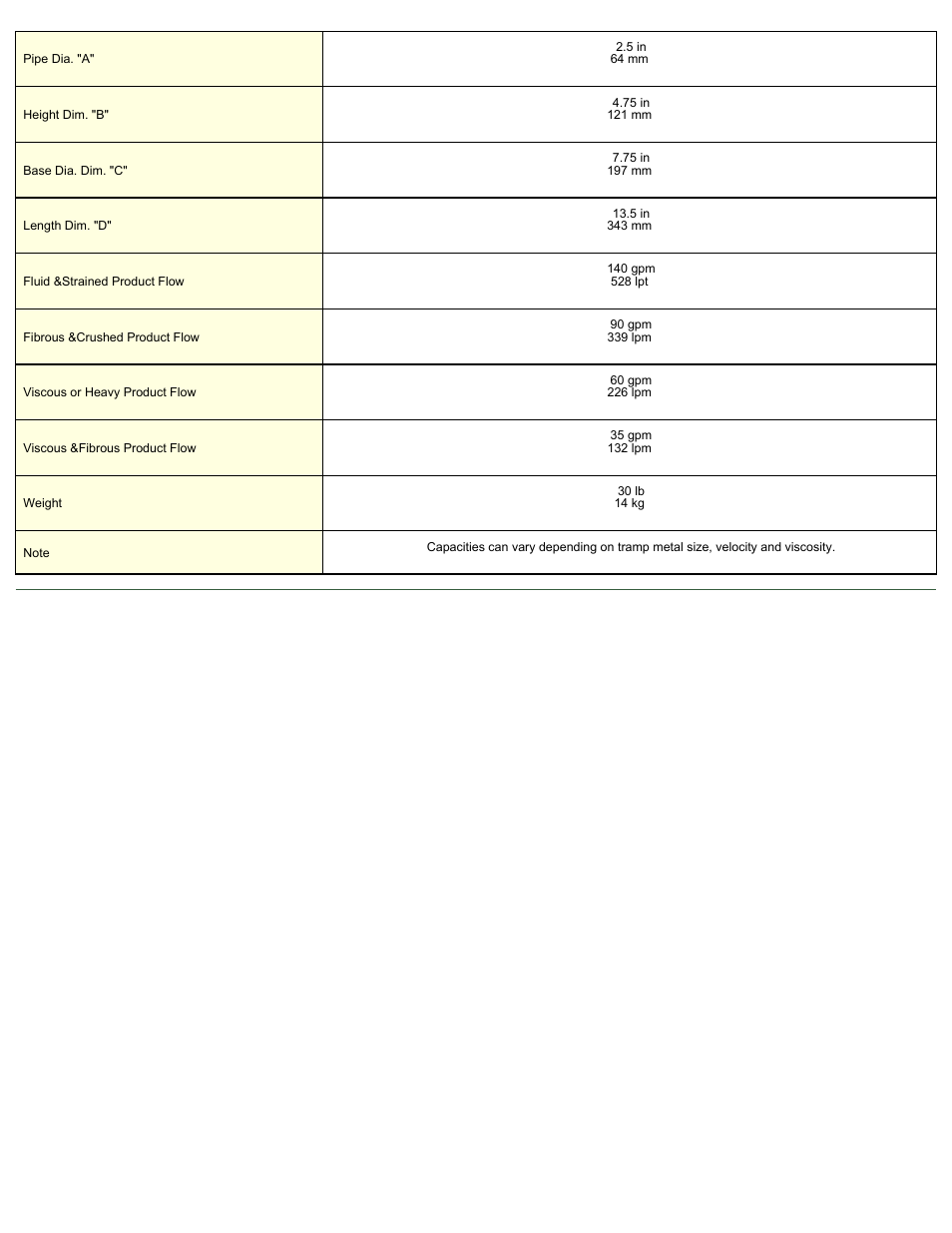 Magnetic Products LPT-25 User Manual | Page 2 / 2