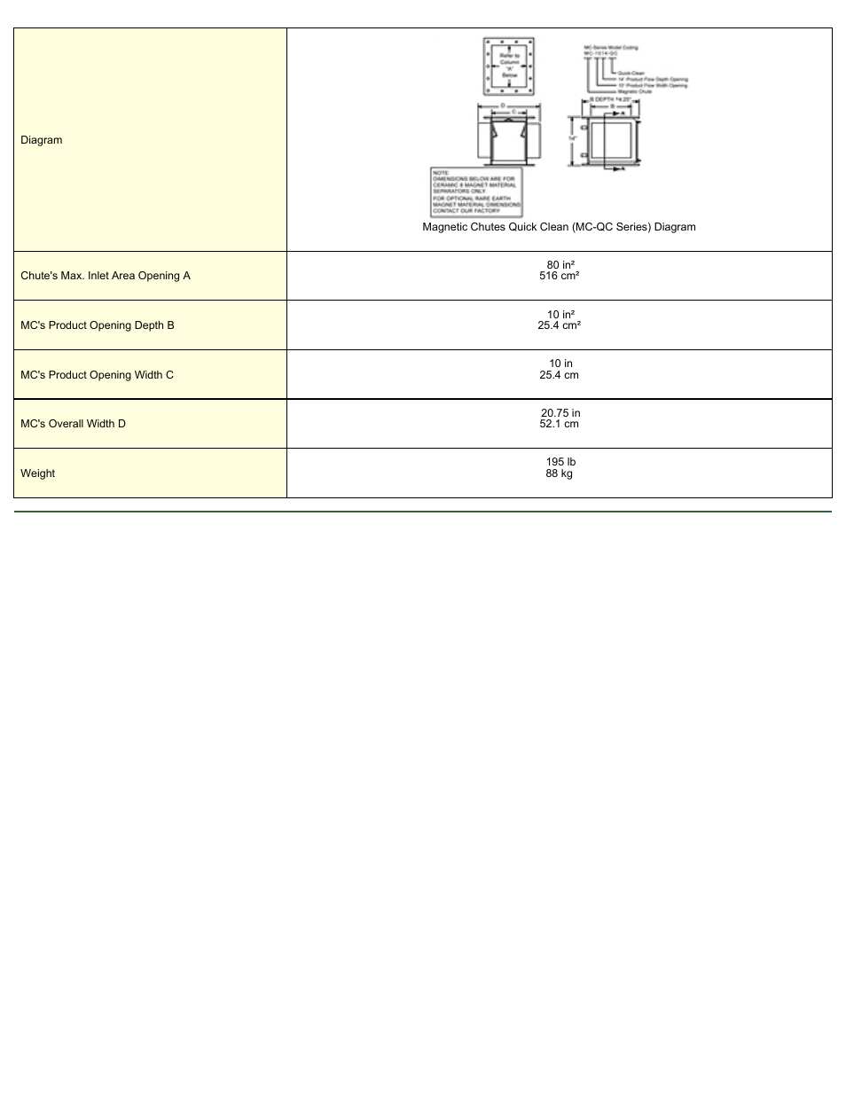 Magnetic Products MC-1010-QC User Manual | Page 2 / 2