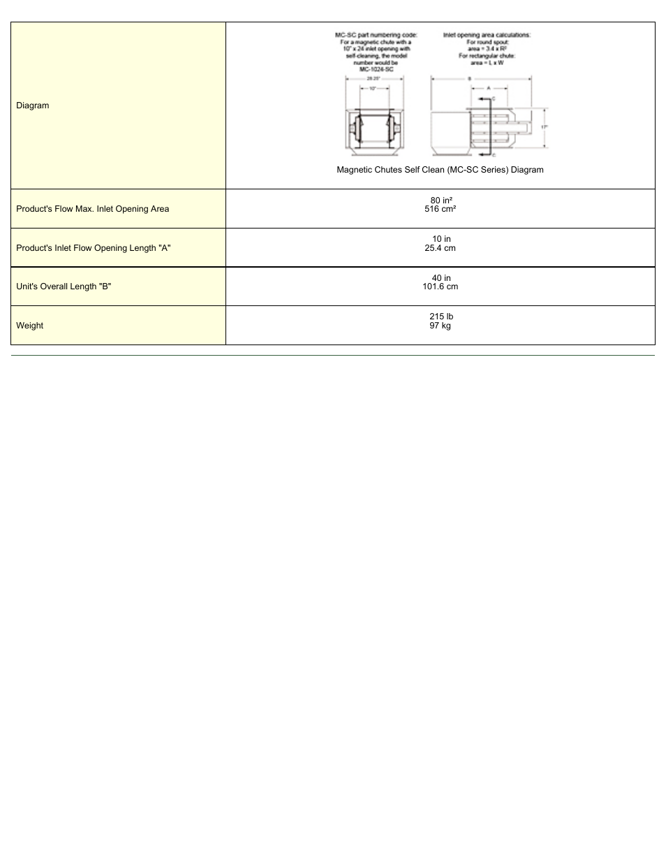 Magnetic Products MC-1010-SC User Manual | Page 2 / 2