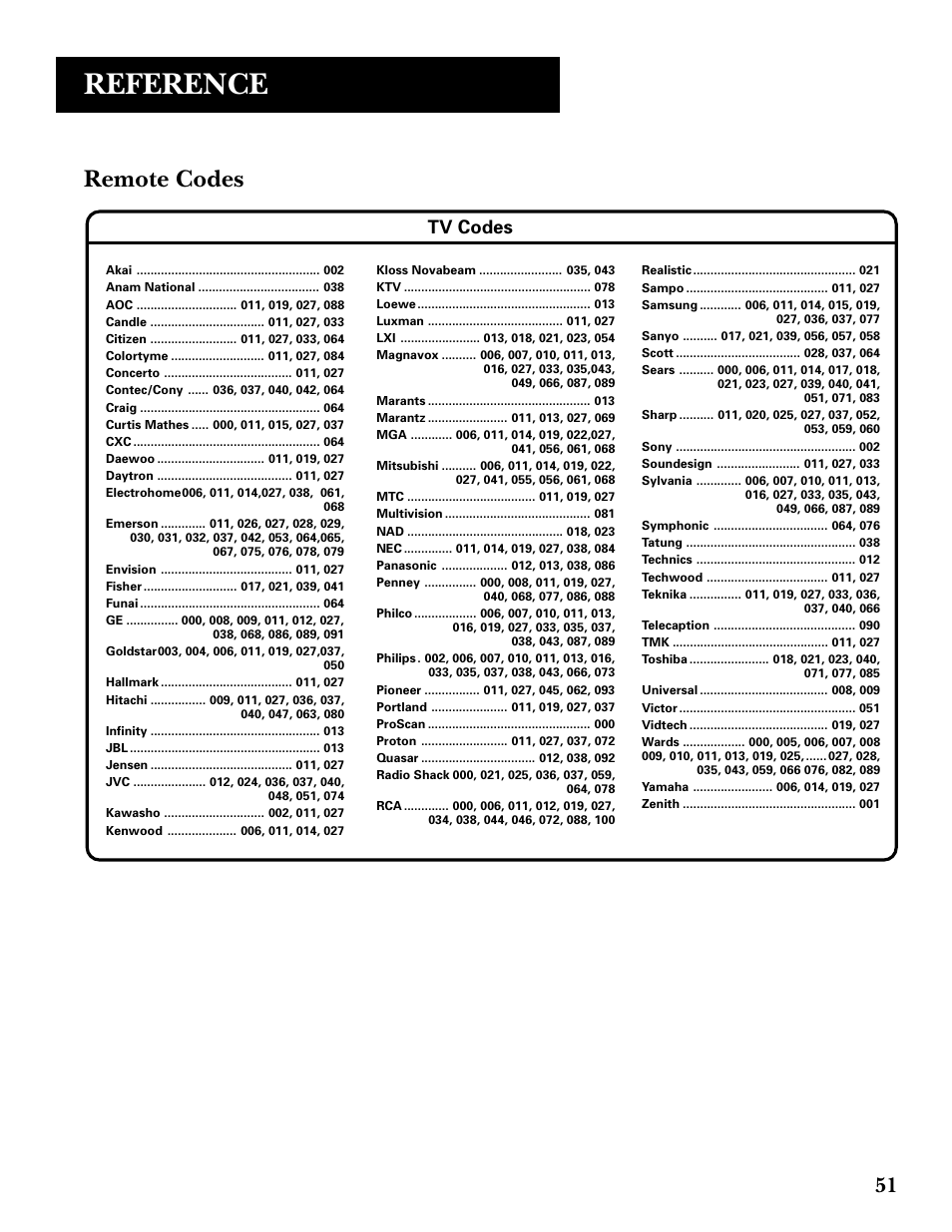 Reference, Remote codes, Tv codes | DirecTV GRD33G2A User Manual | Page 53 / 64