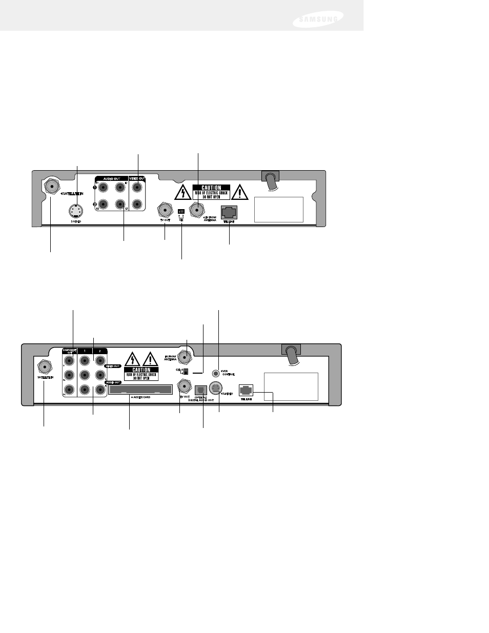 Chapter 1: getting started, Back of the directv receiver, Sir-s75 sir-s70 | DirecTV SIR-S75 User Manual | Page 17 / 122