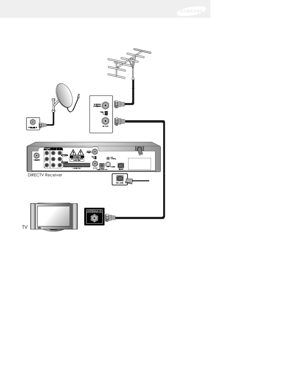 Chapter 2: setting up and connecting | DirecTV SIR-S75 User Manual | Page 26 / 122