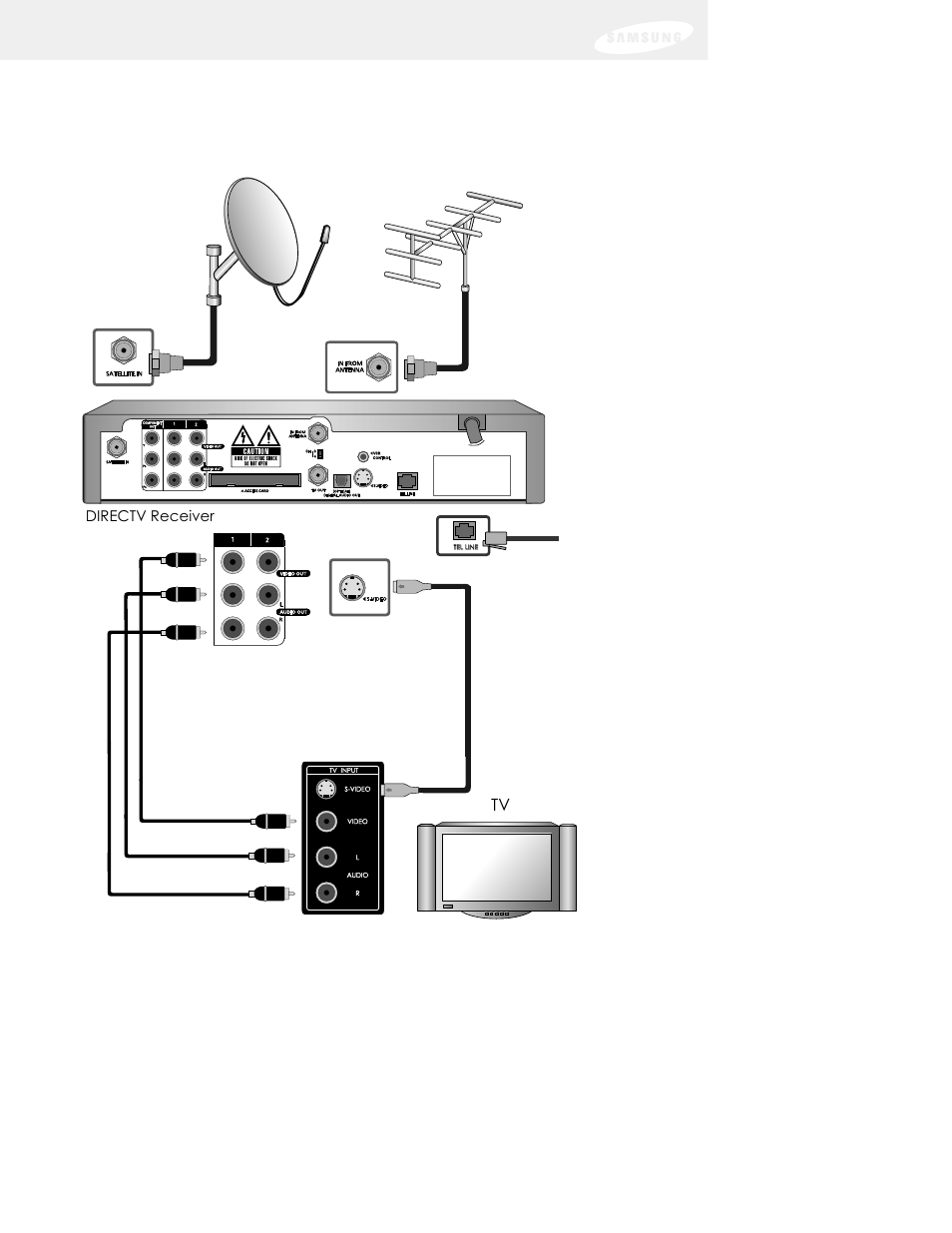 Chapter 2: setting up and connecting, Directv receiver | DirecTV SIR-S75 User Manual | Page 28 / 122