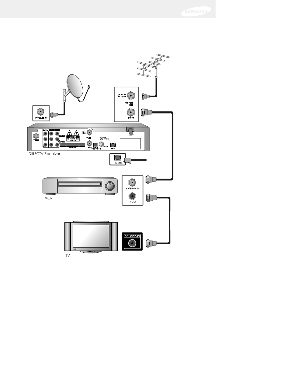 Chapter 2: setting up and connecting | DirecTV SIR-S75 User Manual | Page 30 / 122