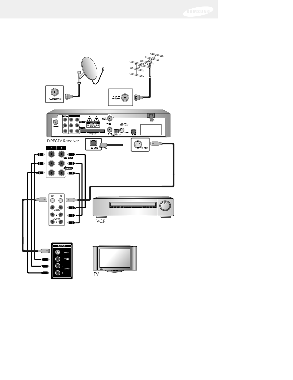 Chapter 2: setting up and connecting, Directv receiver | DirecTV SIR-S75 User Manual | Page 32 / 122