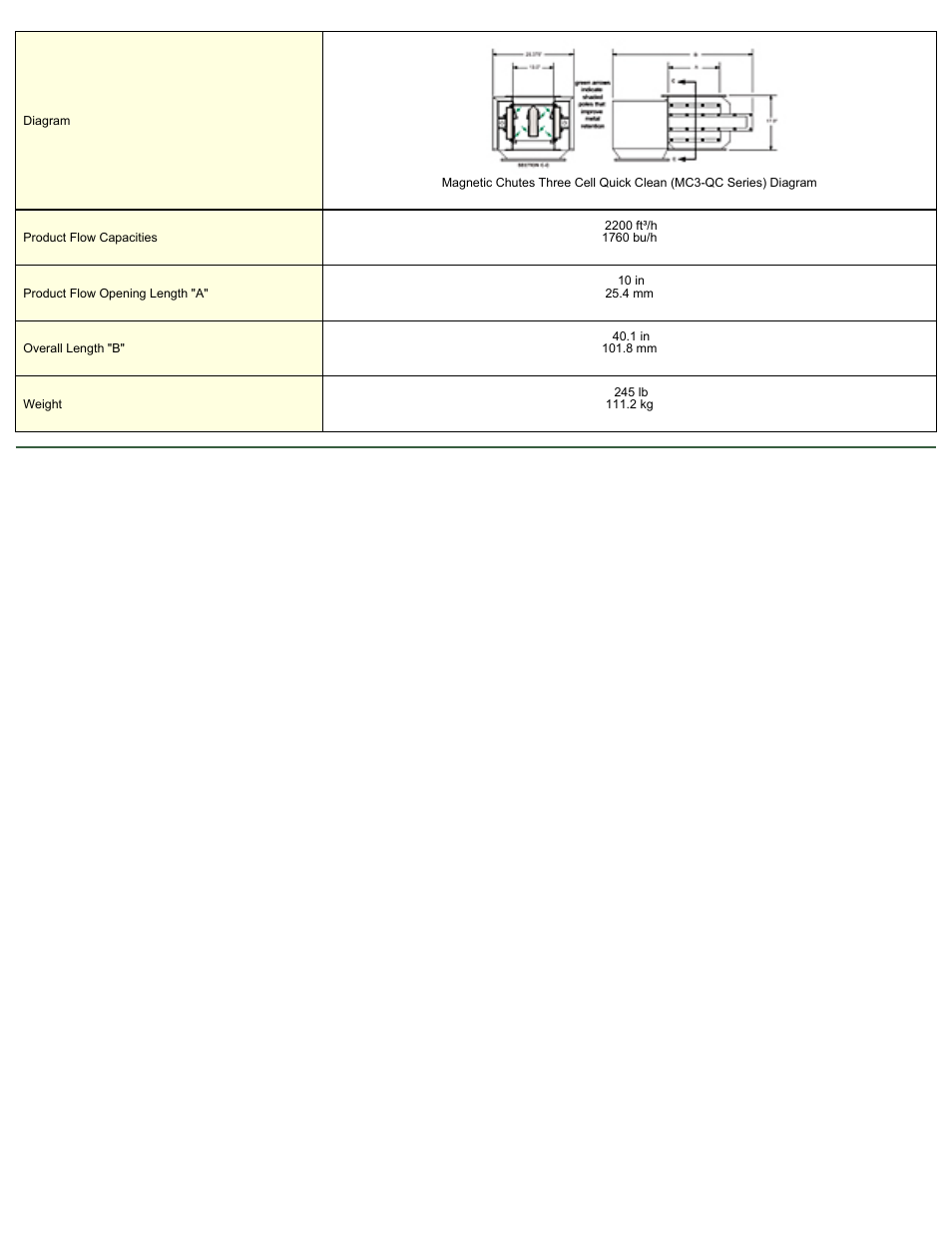 Magnetic Products MC3-1310-QC User Manual | Page 2 / 2