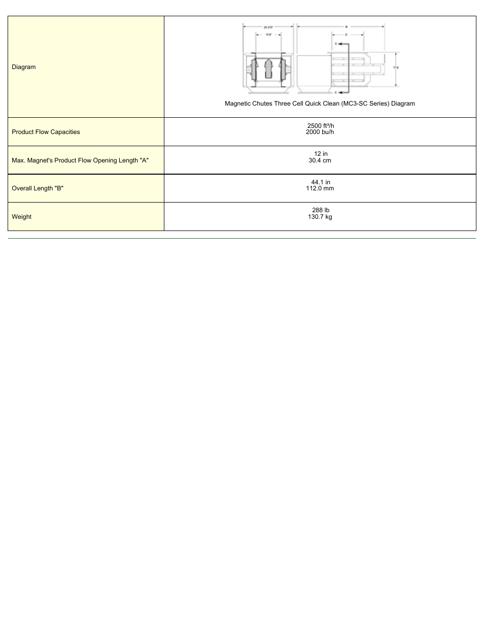 Magnetic Products MC3-1312-SC User Manual | Page 2 / 2