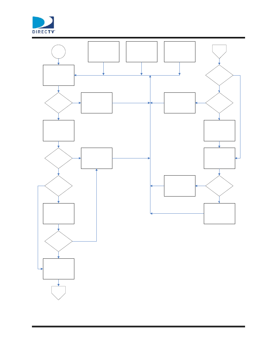 Figure 4. service command parser flowchart, Directv set-top box information for the installer | DirecTV DTV-MD0-0058 User Manual | Page 15 / 49