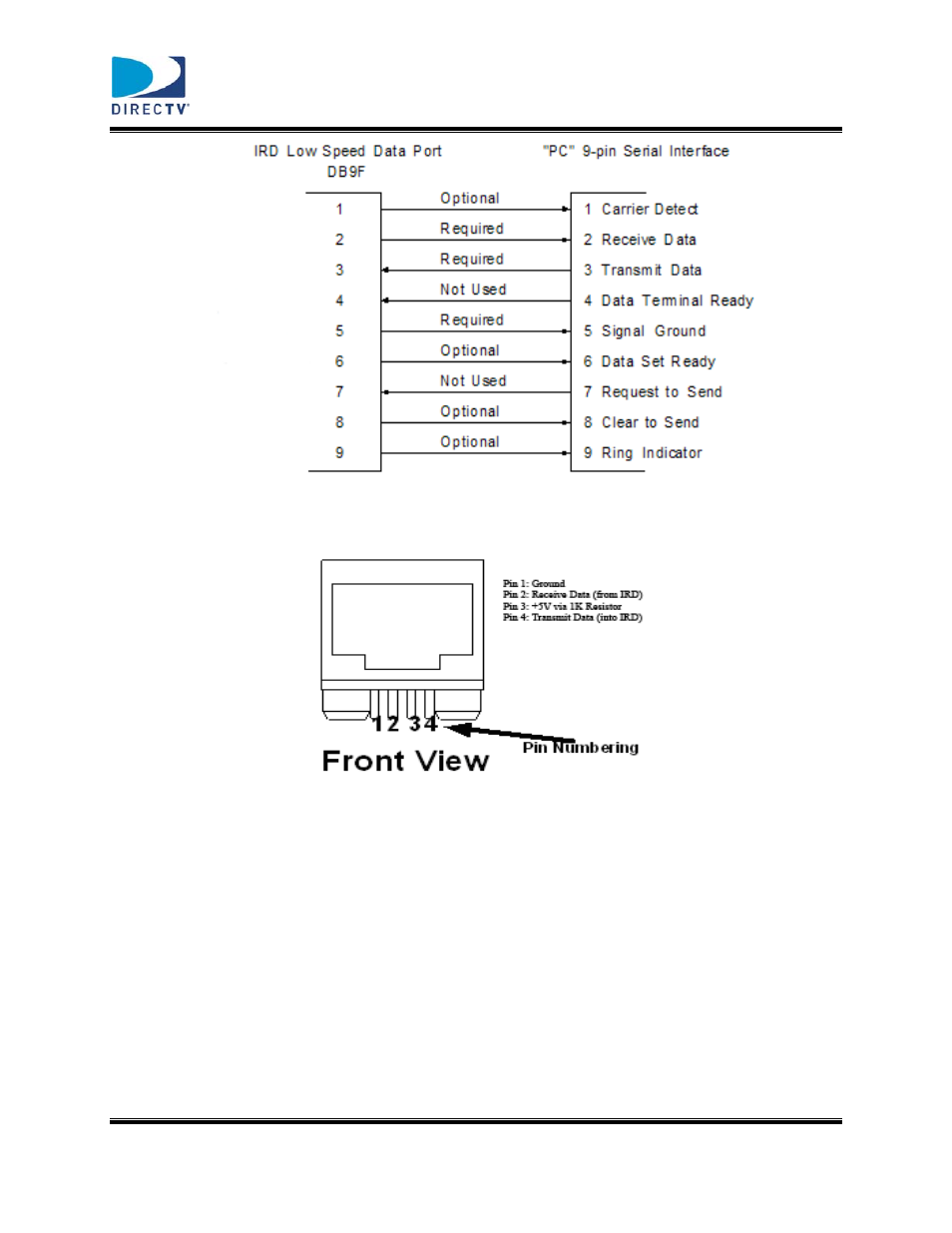 DirecTV DTV-MD0-0058 User Manual | Page 9 / 49