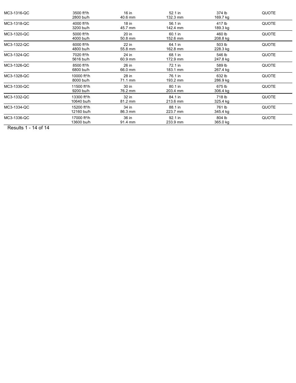 Magnetic Products MC3-QC Series User Manual | Page 2 / 2