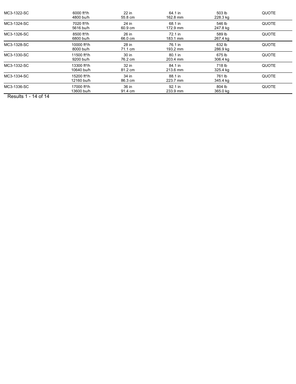 Magnetic Products MC3-SC Series User Manual | Page 2 / 2