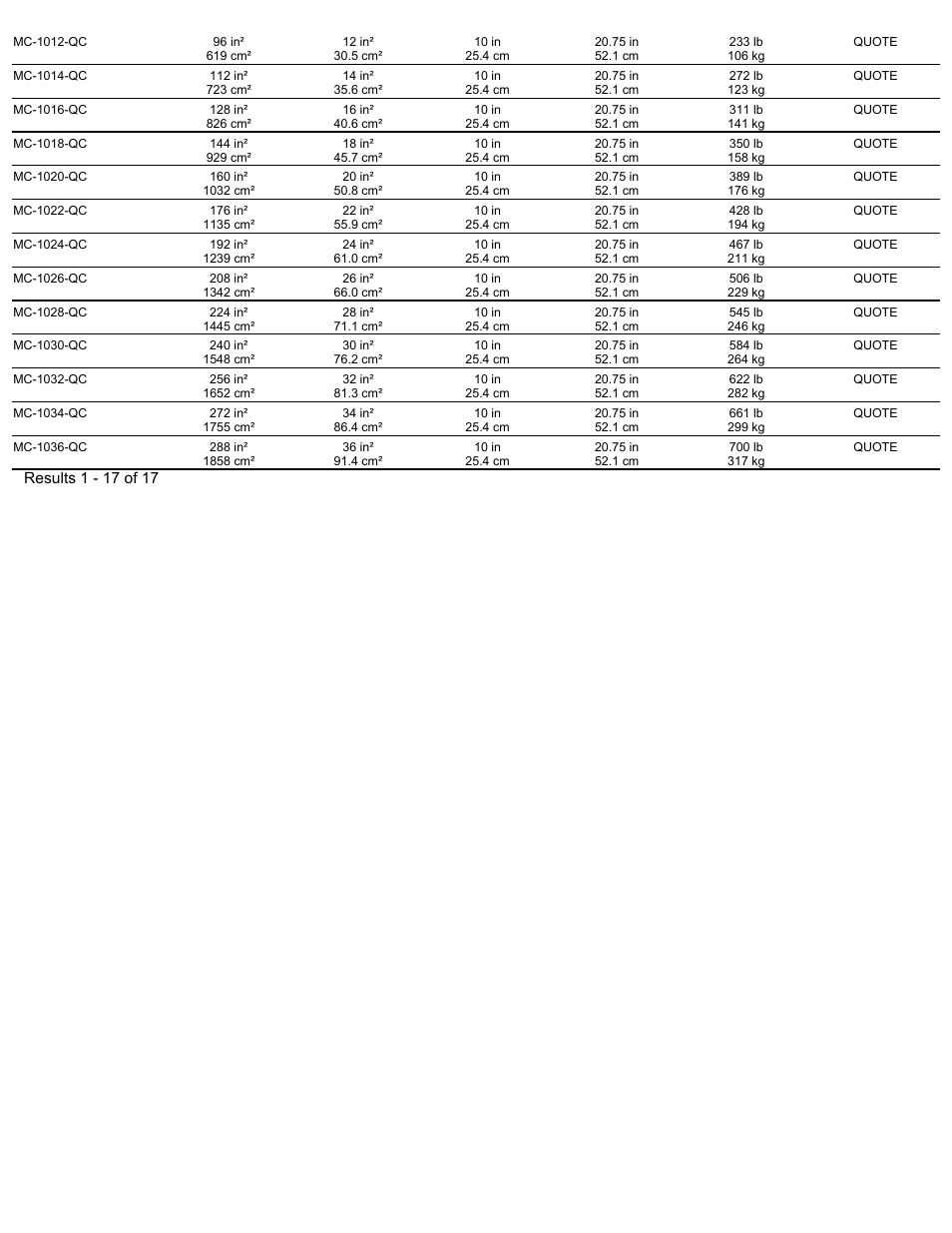 Magnetic Products MC-QC Series User Manual | Page 2 / 2