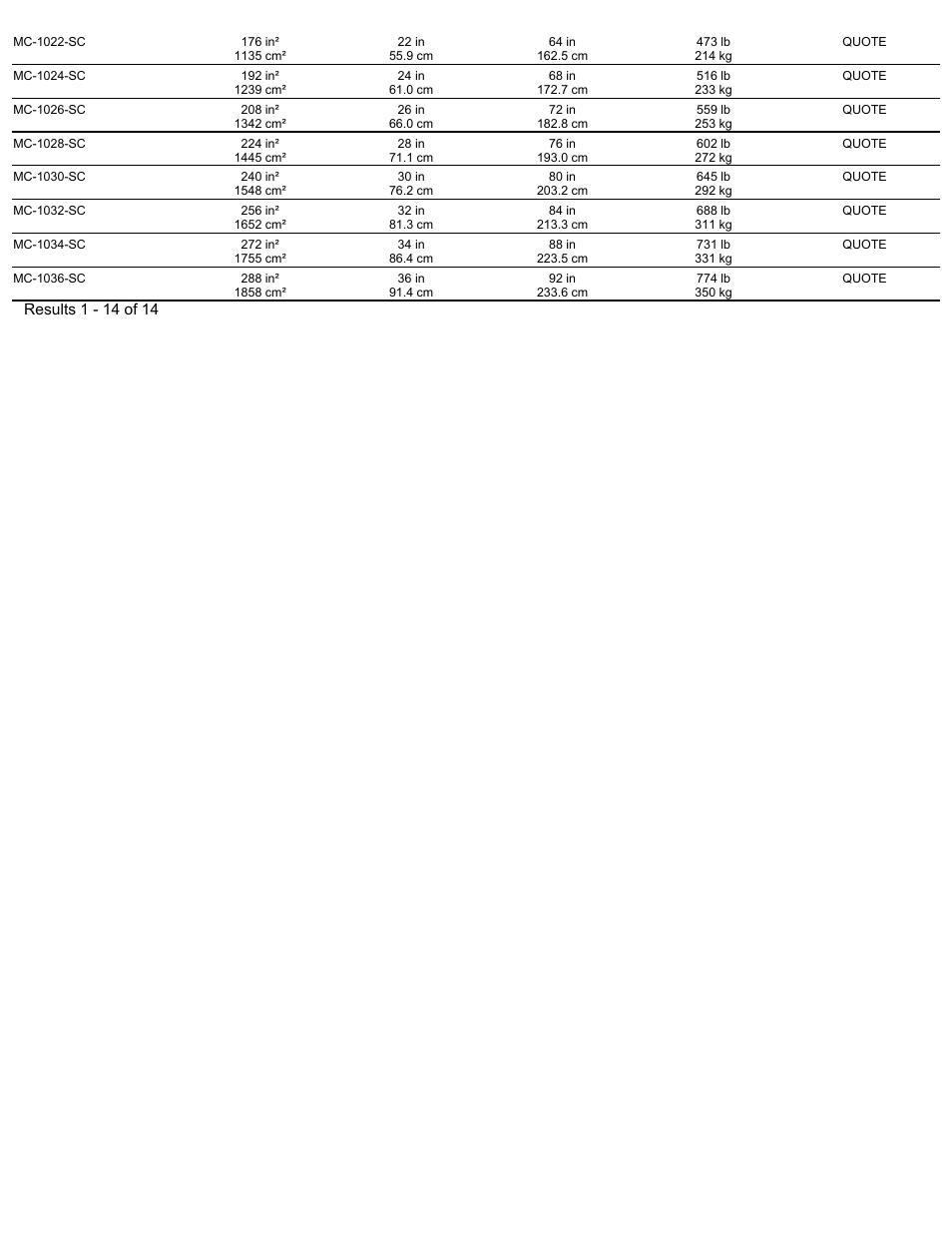 Magnetic Products MC-SC Series User Manual | Page 2 / 2