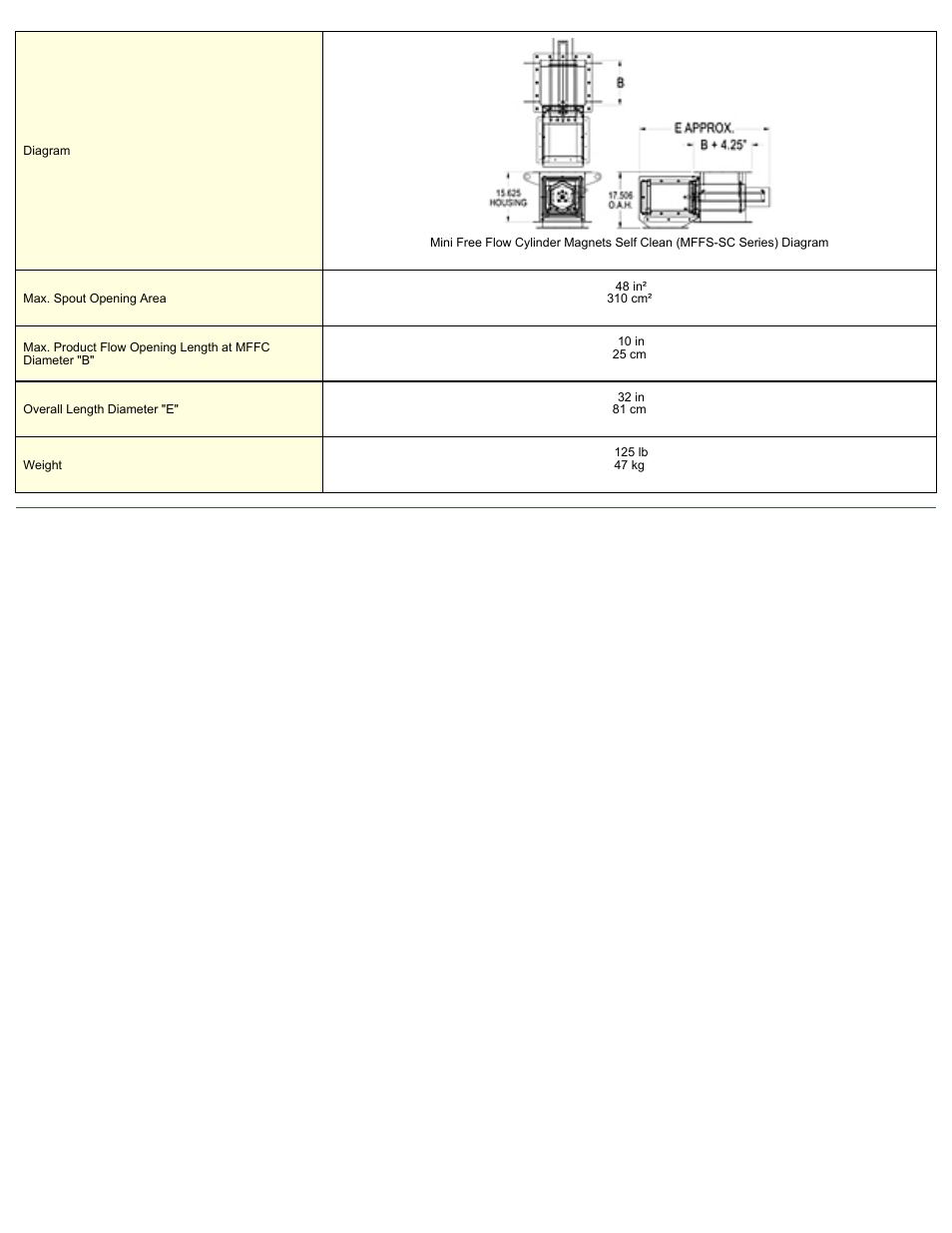 Magnetic Products MFF-1410-SC User Manual | Page 2 / 2