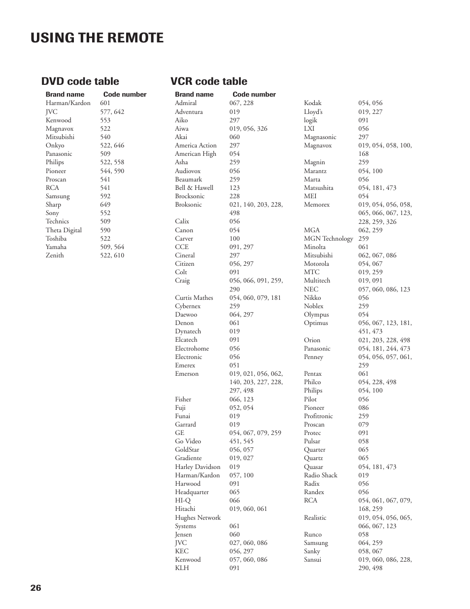 Using the remote, Dvd code table, Vcr code table | DirecTV DW65X91 User Manual | Page 26 / 96