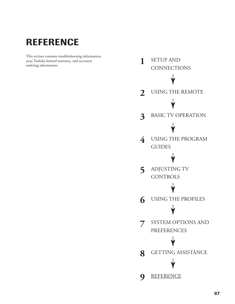 Reference | DirecTV DW65X91 User Manual | Page 87 / 96