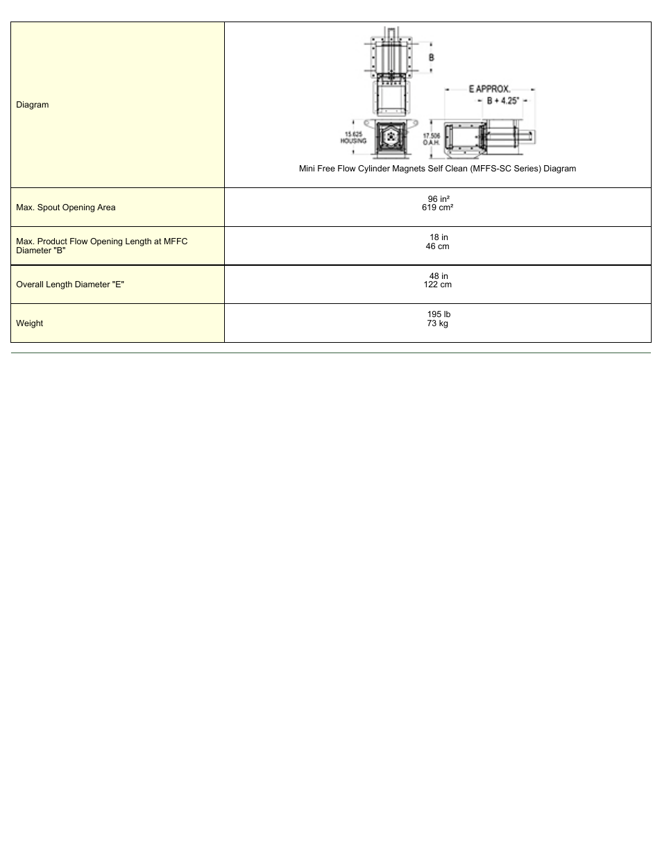 Magnetic Products MFF-1418-SC User Manual | Page 2 / 2