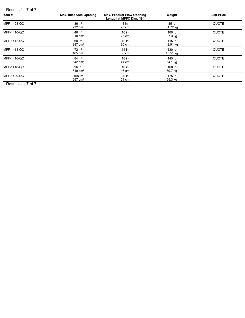 Magnetic Products MFF-QC Series User Manual | Page 2 / 2