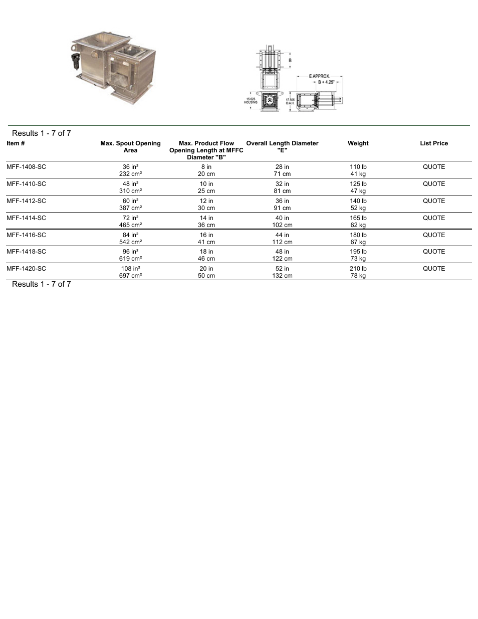 Magnetic Products MFF-SC Series User Manual | Page 2 / 2