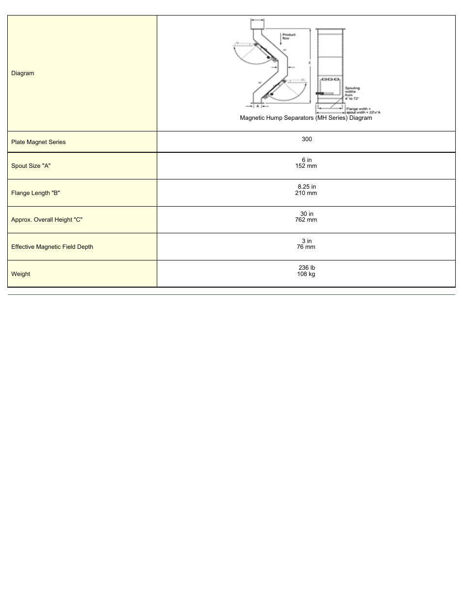 Magnetic Products MH-300 User Manual | Page 2 / 2