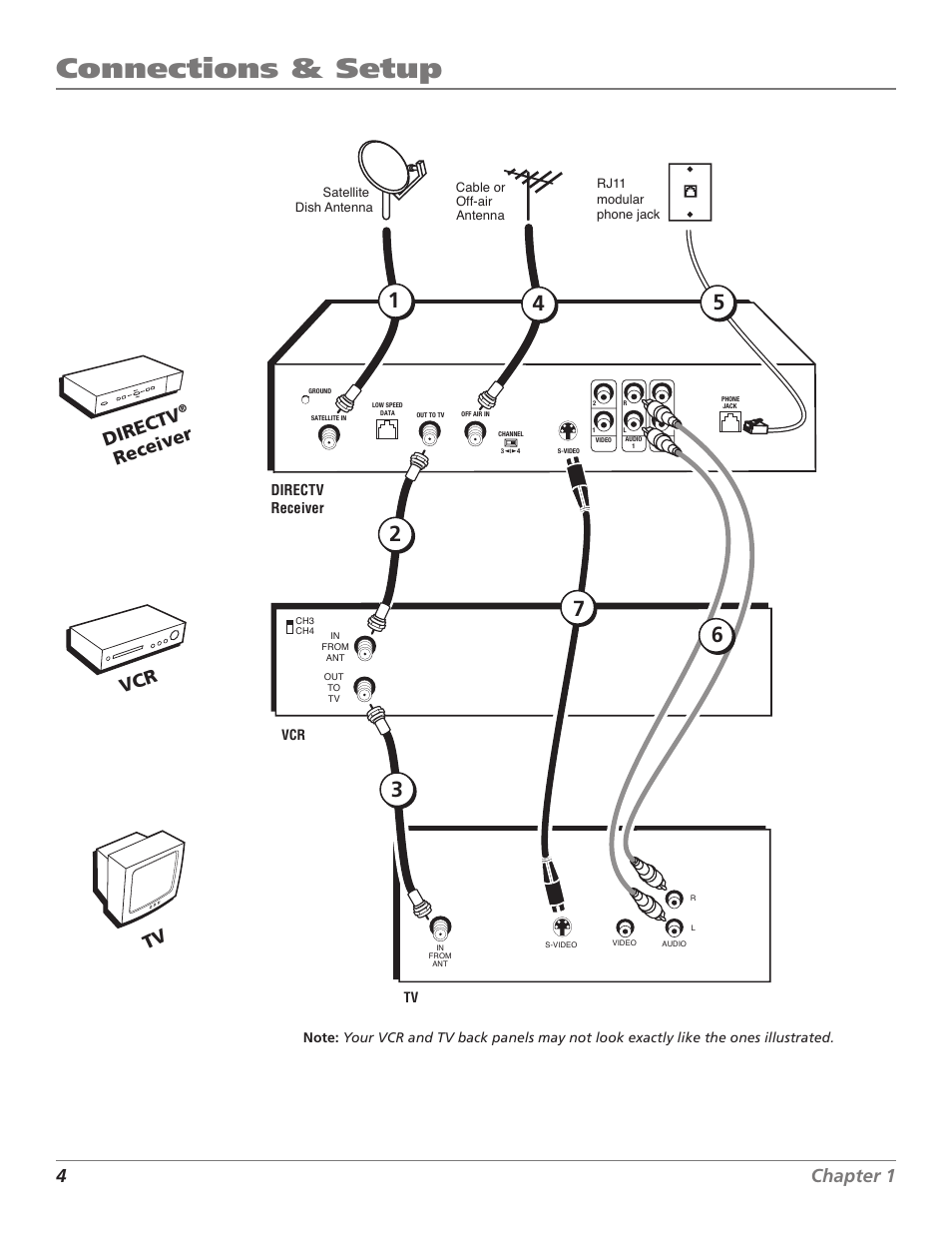 Connections & setup, 4chapter 1 chapter 1 5, Tv vcr directv | Receiver | DirecTV D10 User Manual | Page 6 / 48