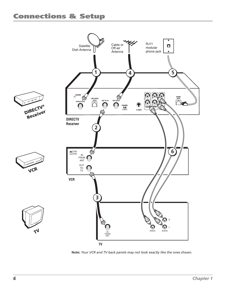 Connections & setup, 6chapter 1 chapter 1 7, Tv vcr | Directv, Receiver | DirecTV D10 User Manual | Page 8 / 48