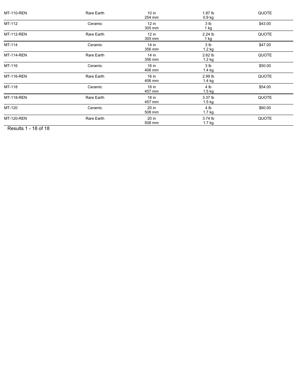 Magnetic Products MT Series Magnetic Tubes User Manual | Page 2 / 2