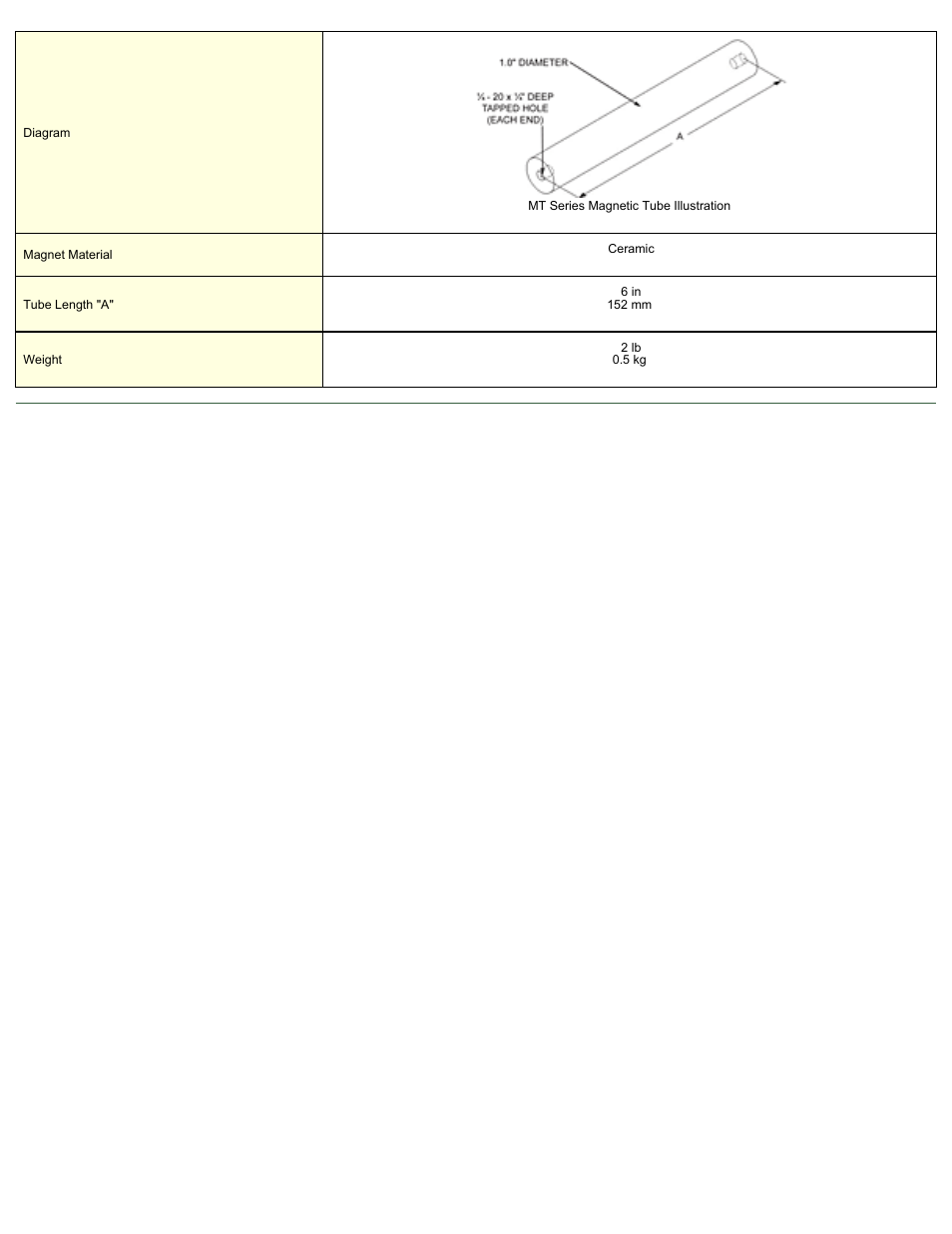 Magnetic Products MT-106 User Manual | Page 2 / 2