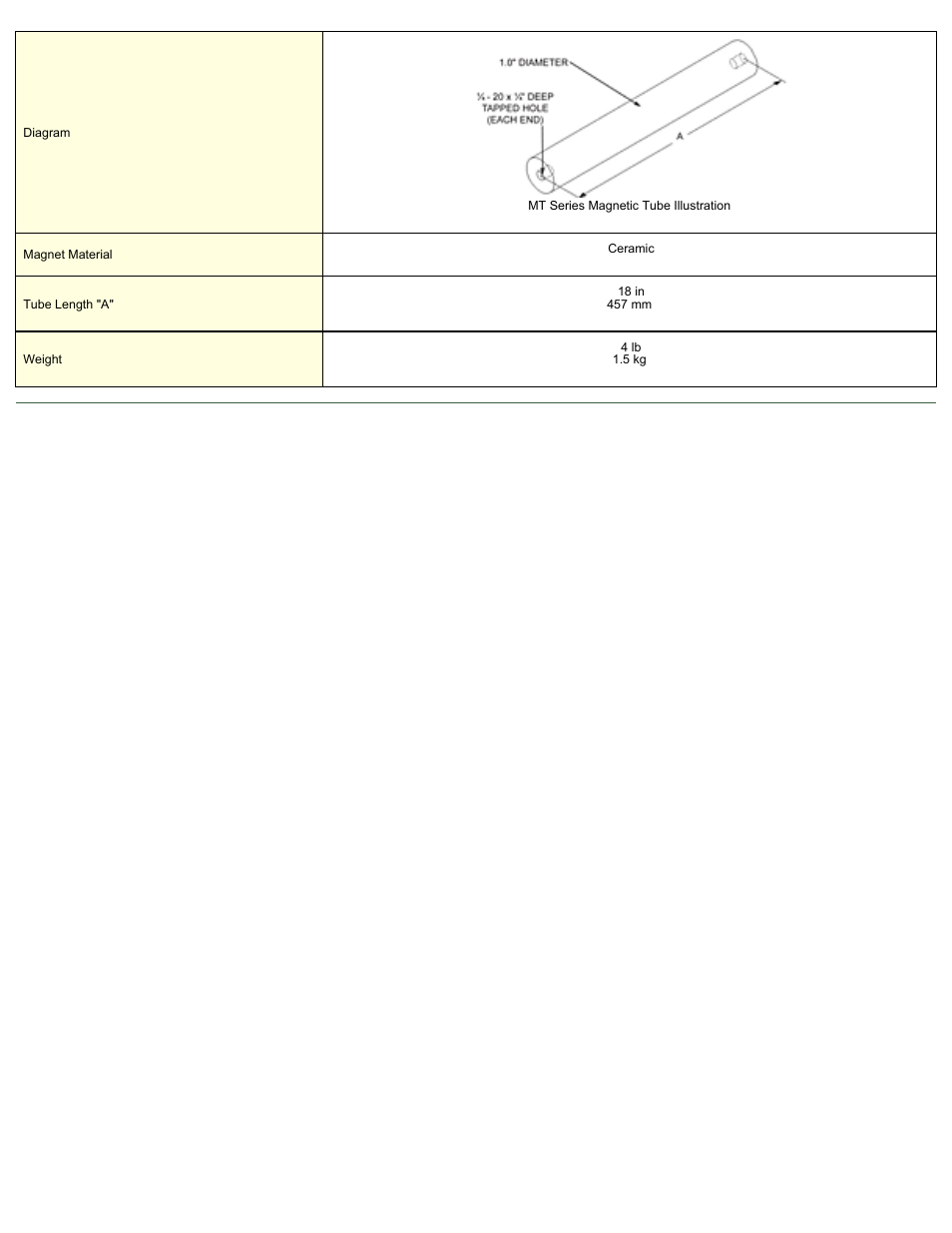 Magnetic Products MT-118 User Manual | Page 2 / 2