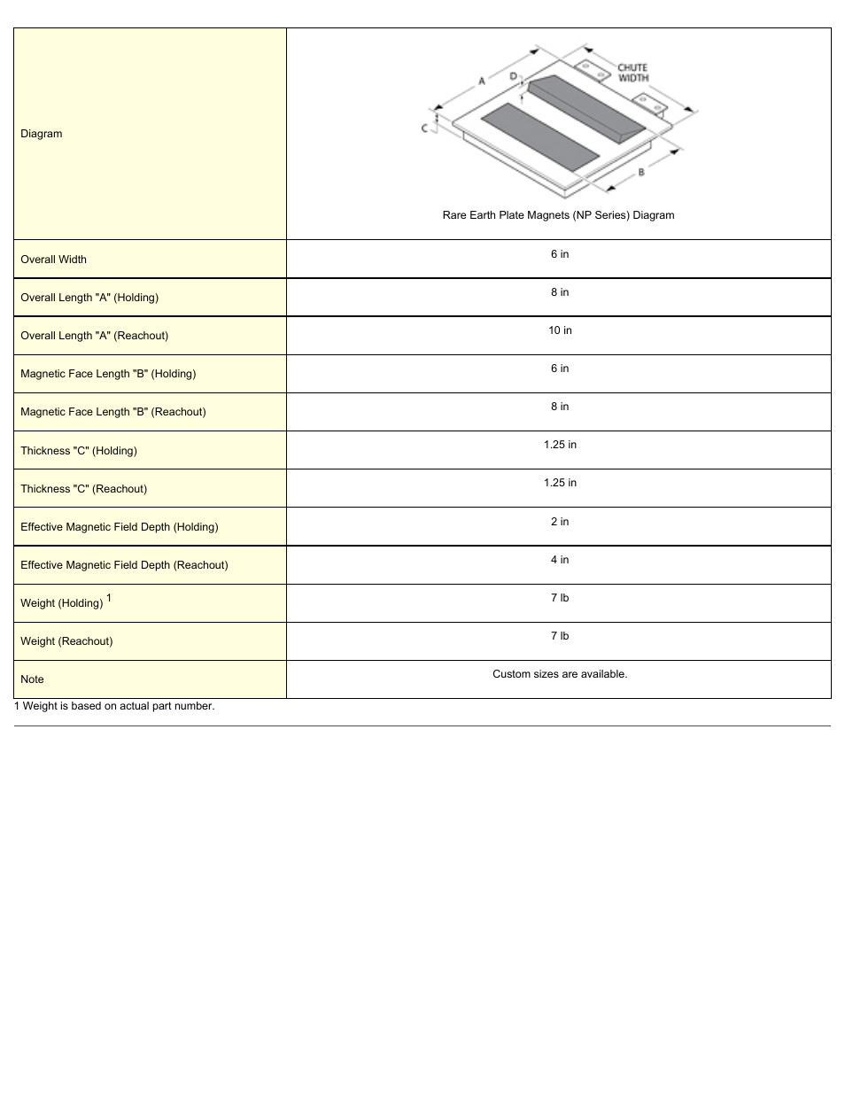 Magnetic Products NP-106 User Manual | Page 2 / 2