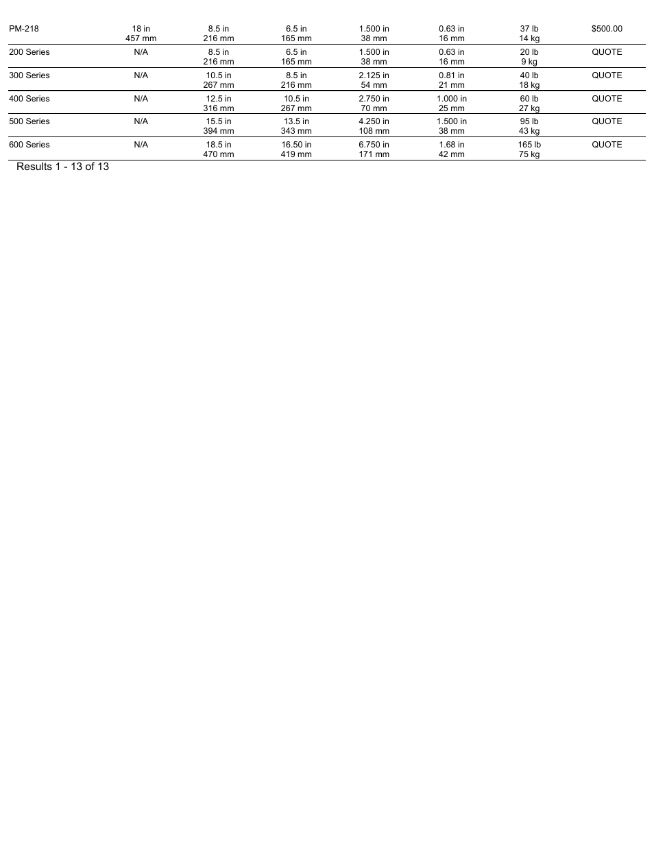 Magnetic Products Plate Magnets (PM, PMS, PM-SS, PM-DS Series) User Manual | Page 2 / 2