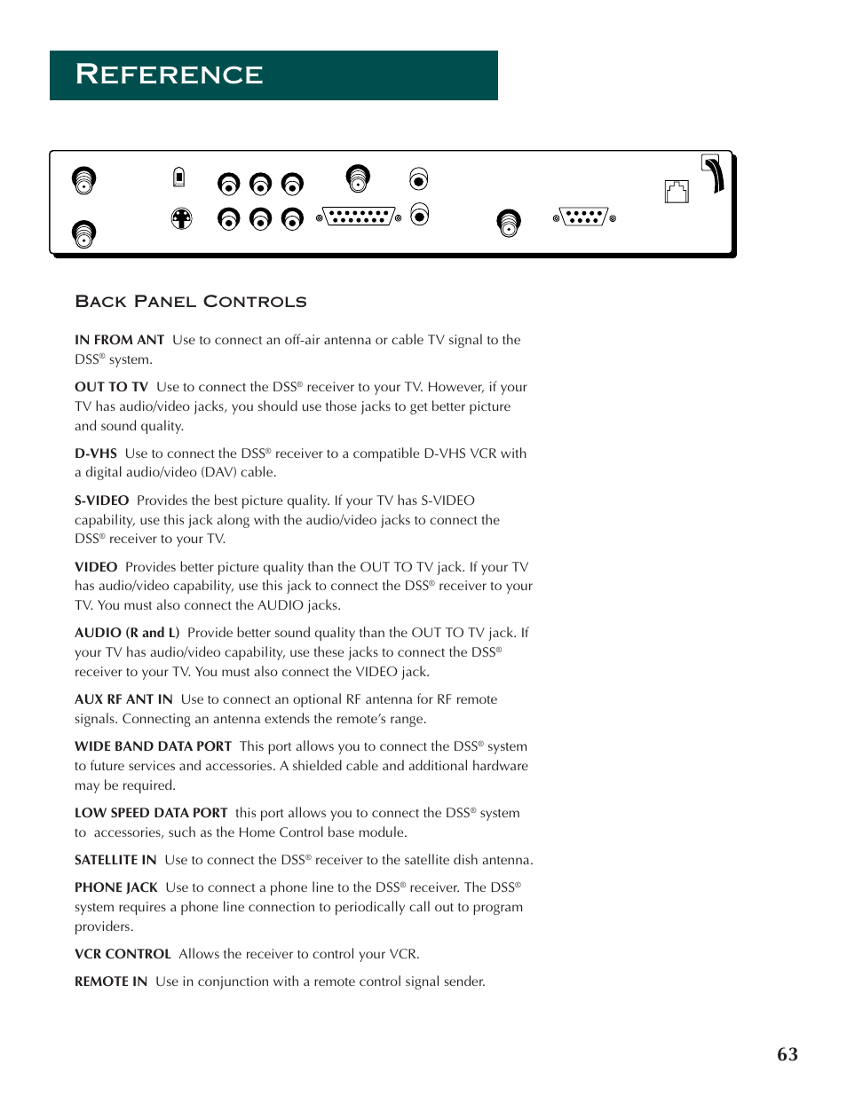 Reference, Back panel controls, System. out to tv use to connect the dss | Receiver. the dss | DirecTV ProScan DSS Receiver User Manual | Page 65 / 84