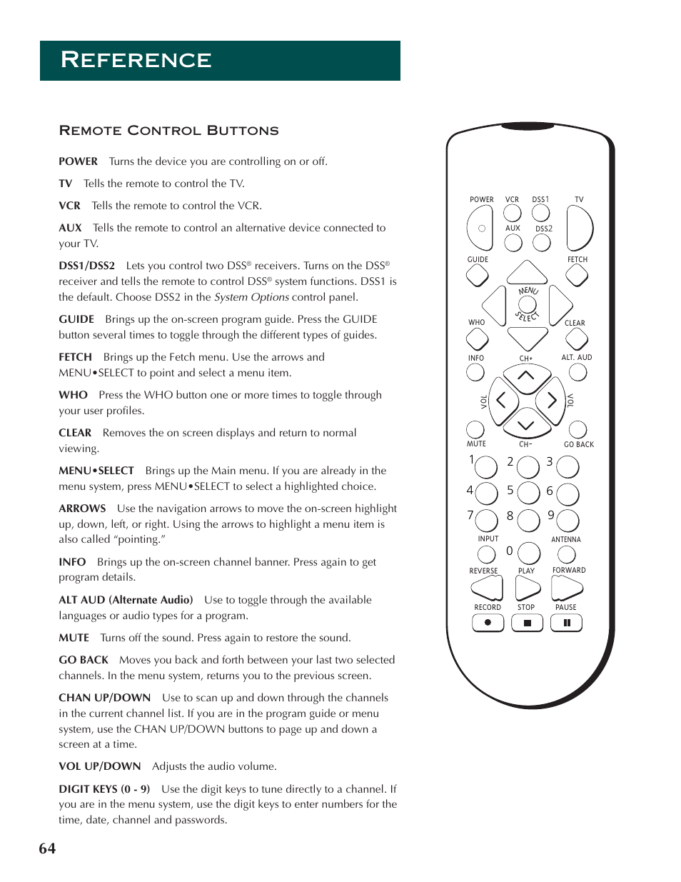 Reference, Remote control buttons | DirecTV ProScan DSS Receiver User Manual | Page 66 / 84