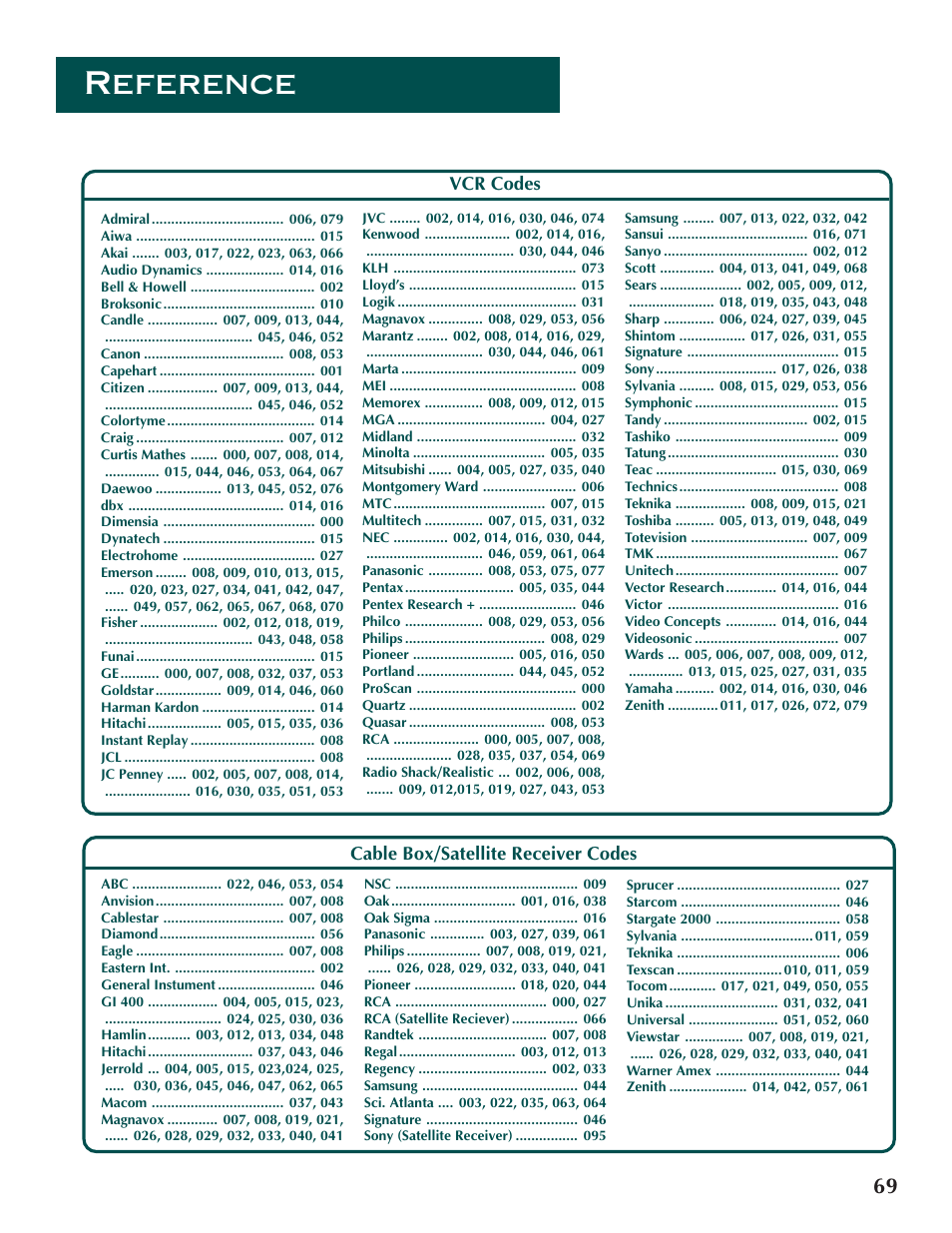 Reference | DirecTV ProScan DSS Receiver User Manual | Page 71 / 84