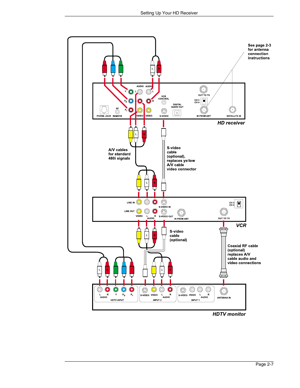 DirecTV HIRD-E86 User Manual | Page 25 / 90