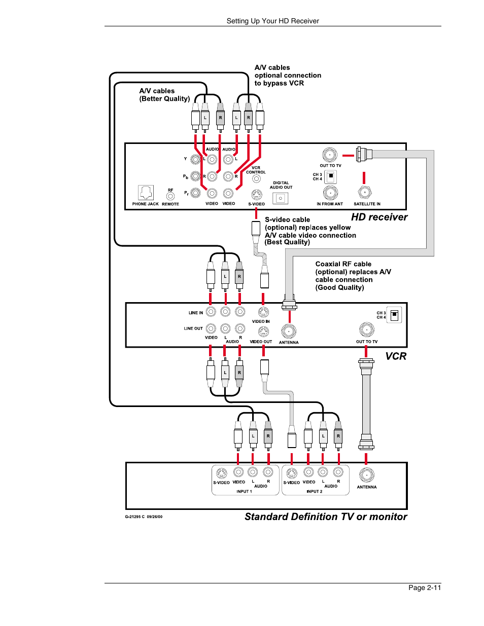 DirecTV HIRD-E86 User Manual | Page 29 / 90