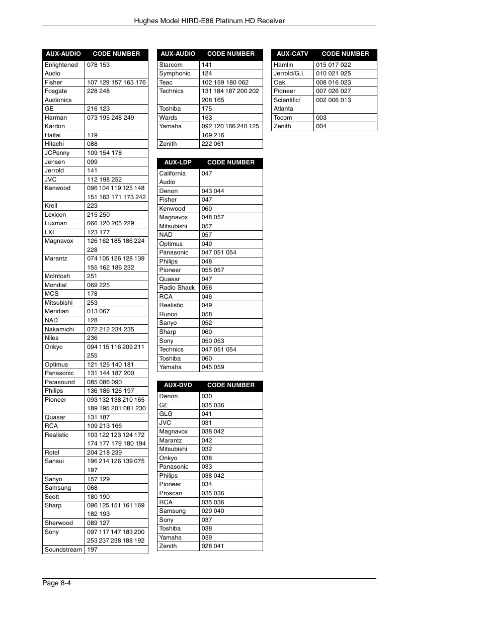 DirecTV HIRD-E86 User Manual | Page 84 / 90