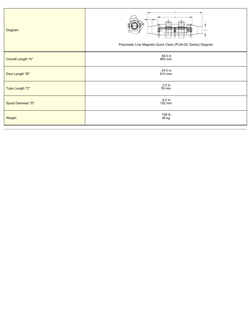 Magnetic Products PLM-6-REN-QC User Manual | Page 2 / 2