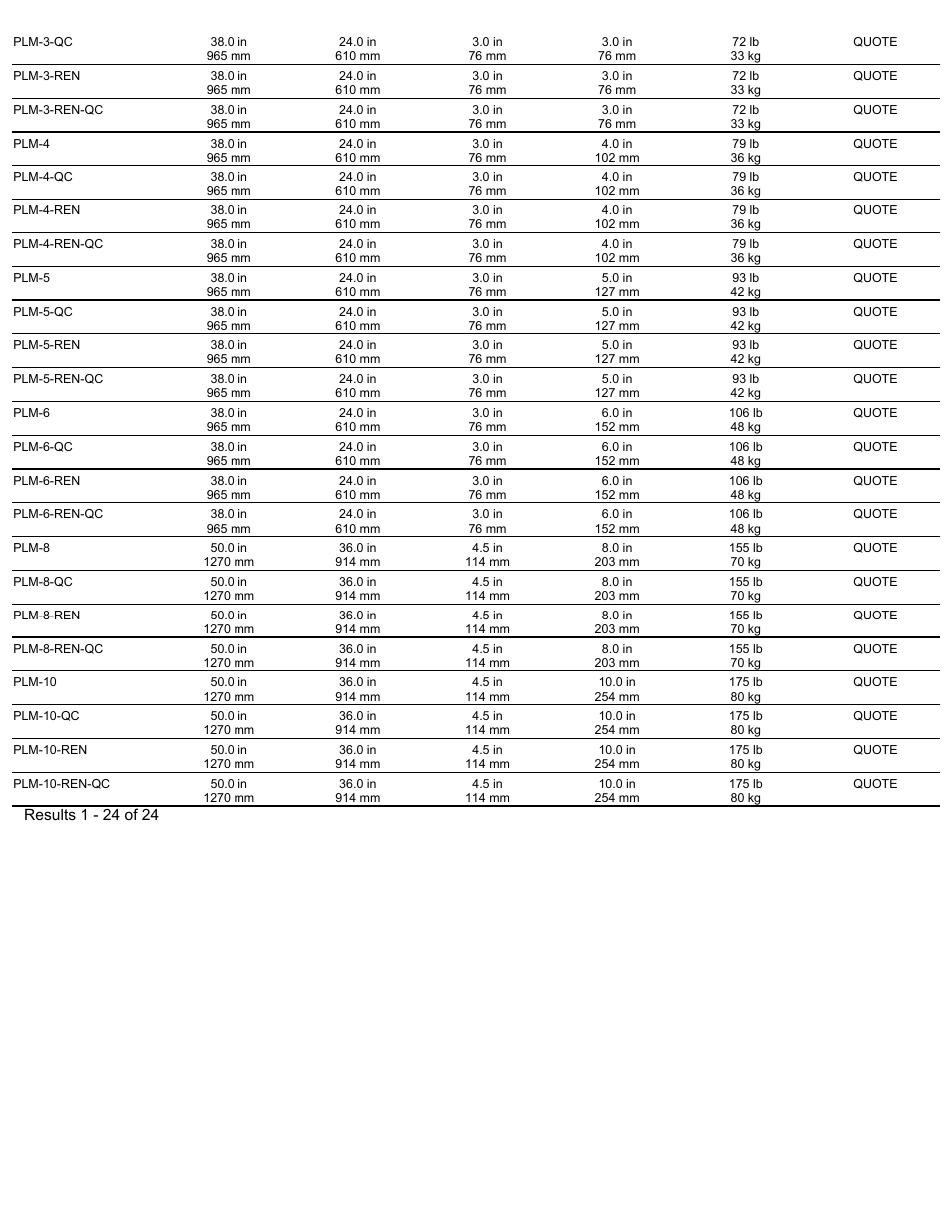 Magnetic Products PLM-QC Series User Manual | Page 2 / 2