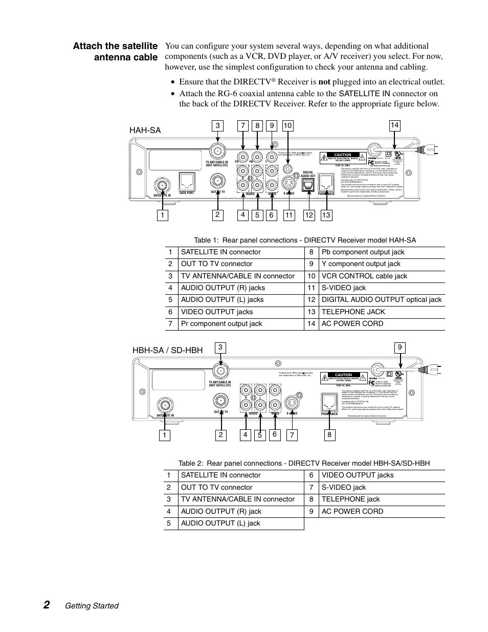 Attach the satellite antenna cable, Hah-sa, Hbh-sa / sd-hbh | Getting started, Satellite in | DirecTV SD-HBH User Manual | Page 10 / 56