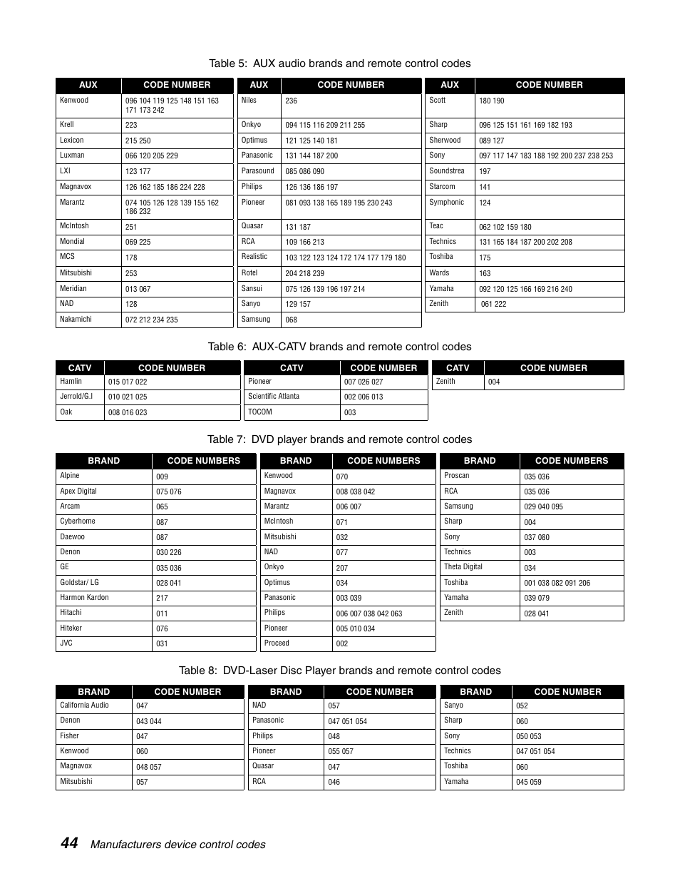 Manufacturers device control codes, Table 6: aux-catv brands and remote control codes, Table 5: aux audio brands and remote control codes | DirecTV SD-HBH User Manual | Page 52 / 56