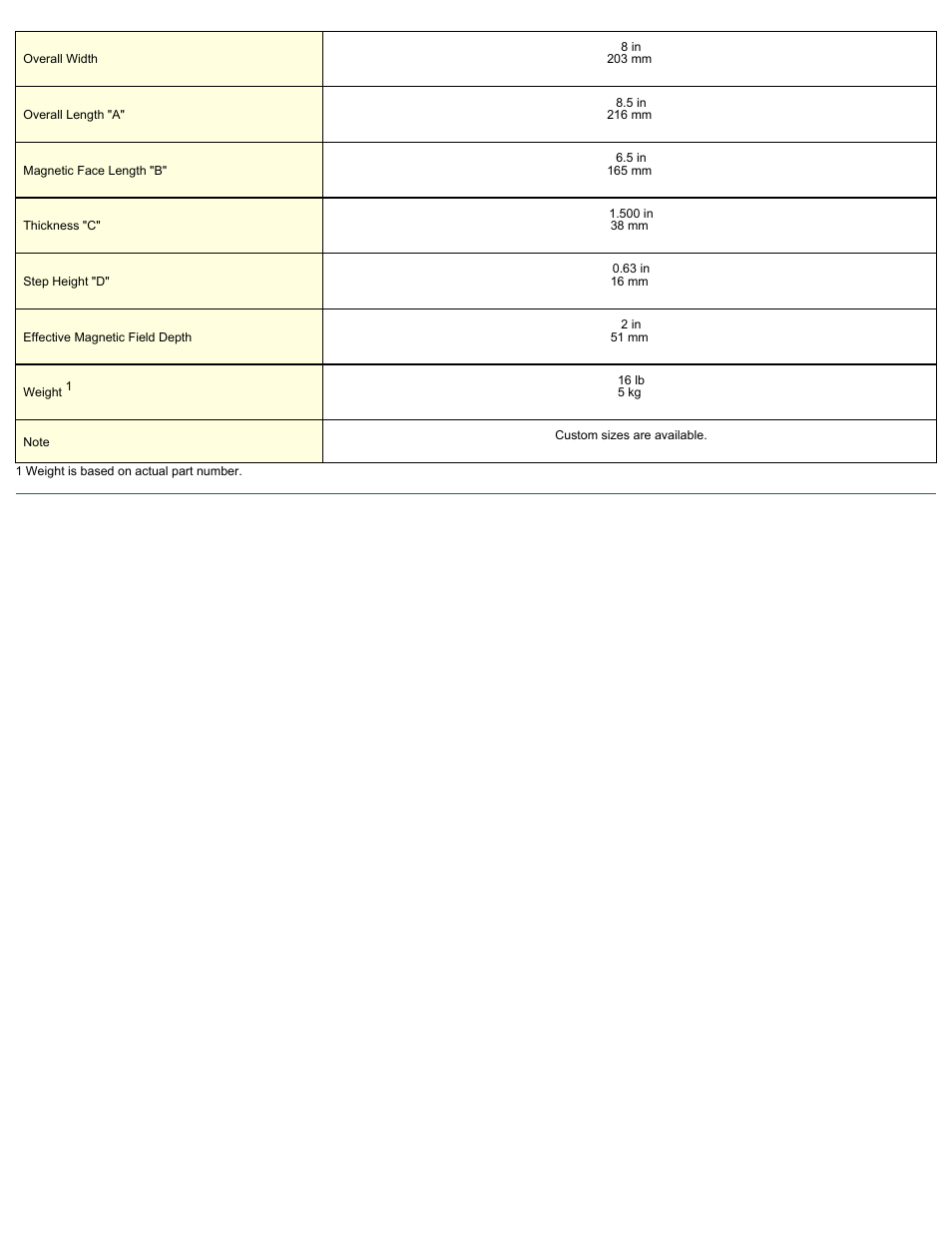 Magnetic Products PM-208 User Manual | Page 2 / 2