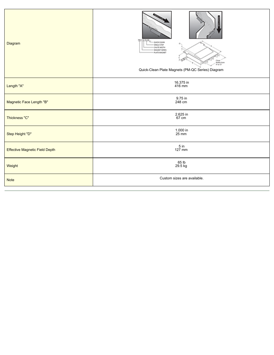 Magnetic Products PM-400-QC User Manual | Page 2 / 2