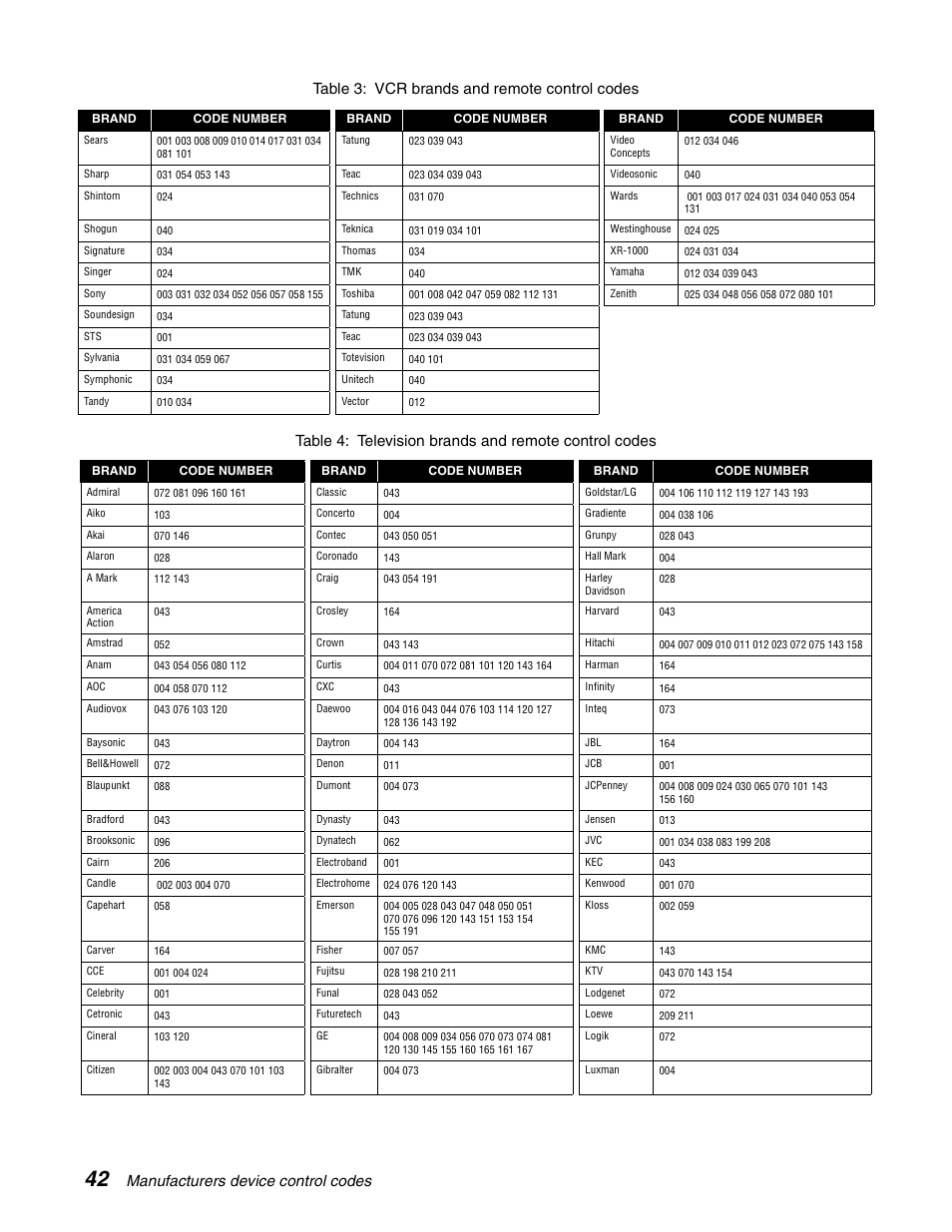 Manufacturers device control codes, Table 3: vcr brands and remote control codes | DirecTV HAH-SA User Manual | Page 50 / 56