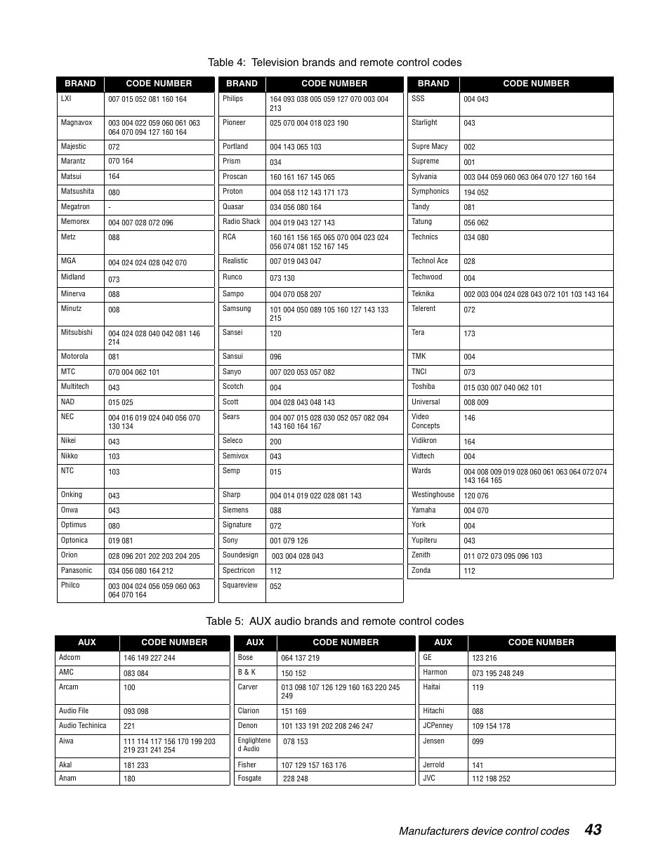 Manufacturers device control codes, Table 5: aux audio brands and remote control codes | DirecTV HAH-SA User Manual | Page 51 / 56