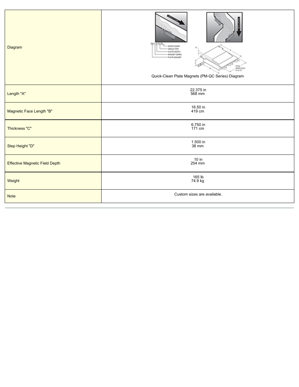 Magnetic Products PM-600-QC User Manual | Page 2 / 2