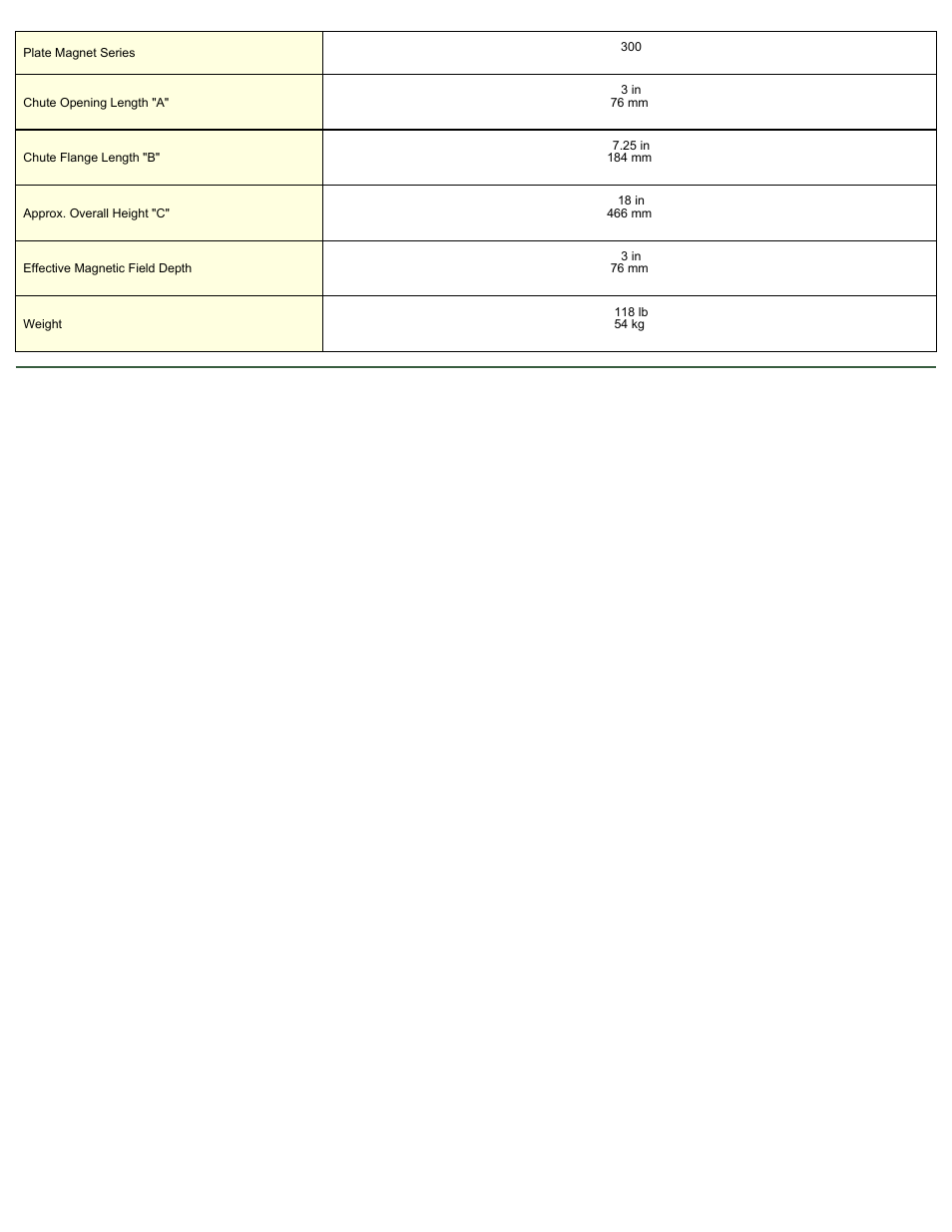 Magnetic Products PMA-300-QC User Manual | Page 2 / 2